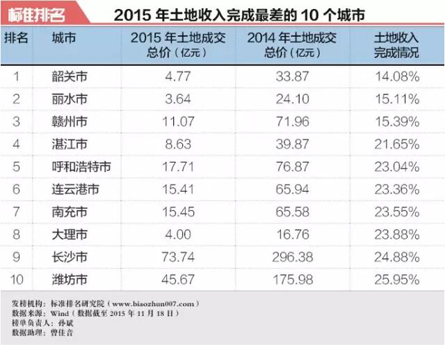 買房和不買房10年后財富差別有多大