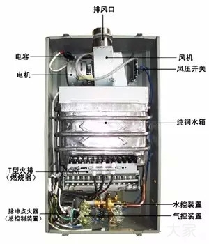 買熱水器別被廣告忽悠，內(nèi)行人都看這些指標(biāo)